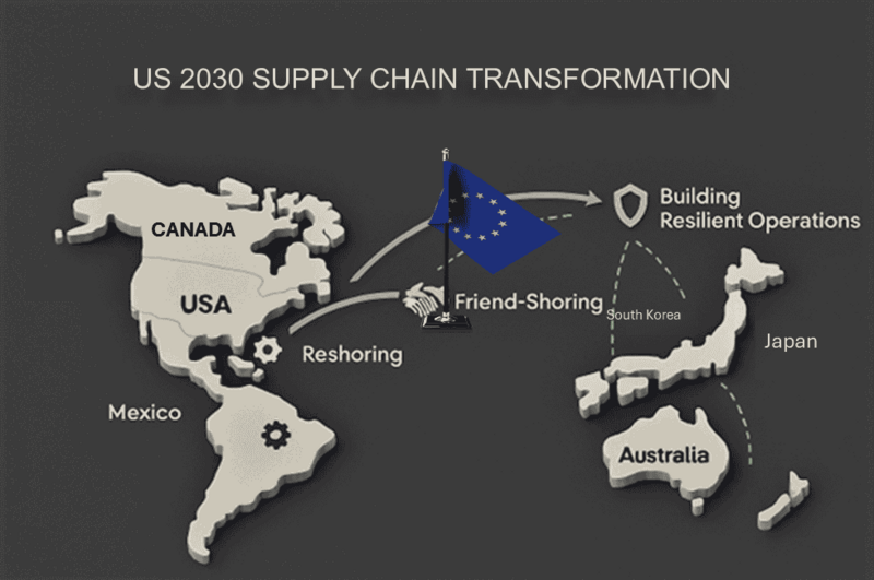 The U.S. Supply Chain Transformation: Reshoring, Nearshoring, And Friend Shoring For Resilience